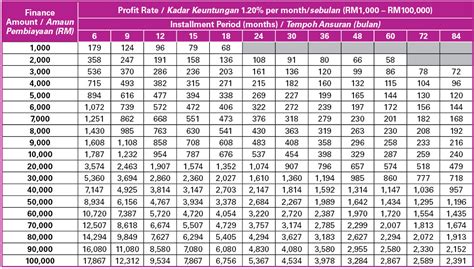 aeon credit interest rate.